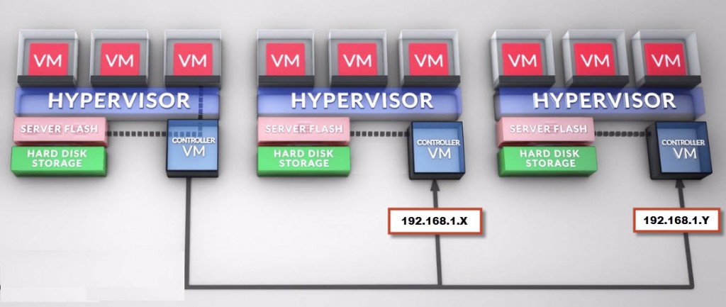 Guest isolation vmware что это