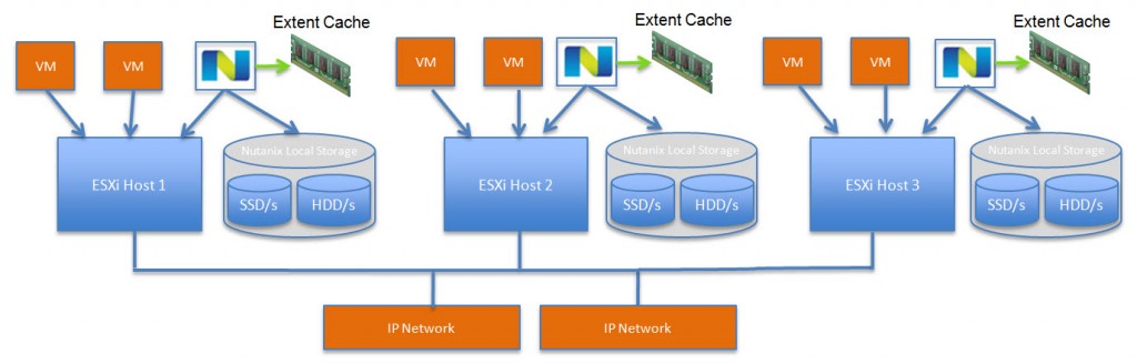 Data Locality & Read Cache – Why It’s Critical For High Performance ...