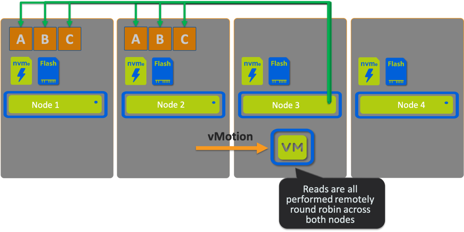 Amd v vmware